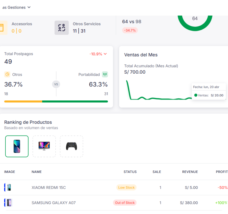 Reportes de ventas al instante con Pakallko